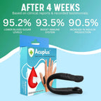 Sugar Control LI4 Acupressure Point Clip |🔥BUY 1 GET 1 FREE🔥|🔥Flat 50% Savings🔥